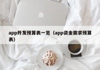 app开发预算表一览（app资金需求预算表）